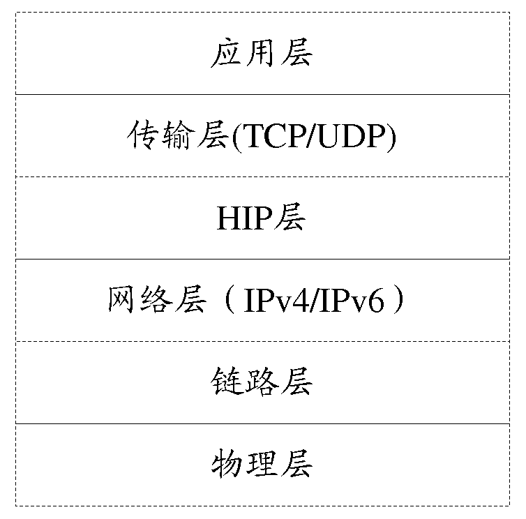 Connection establishment method, device and communication system