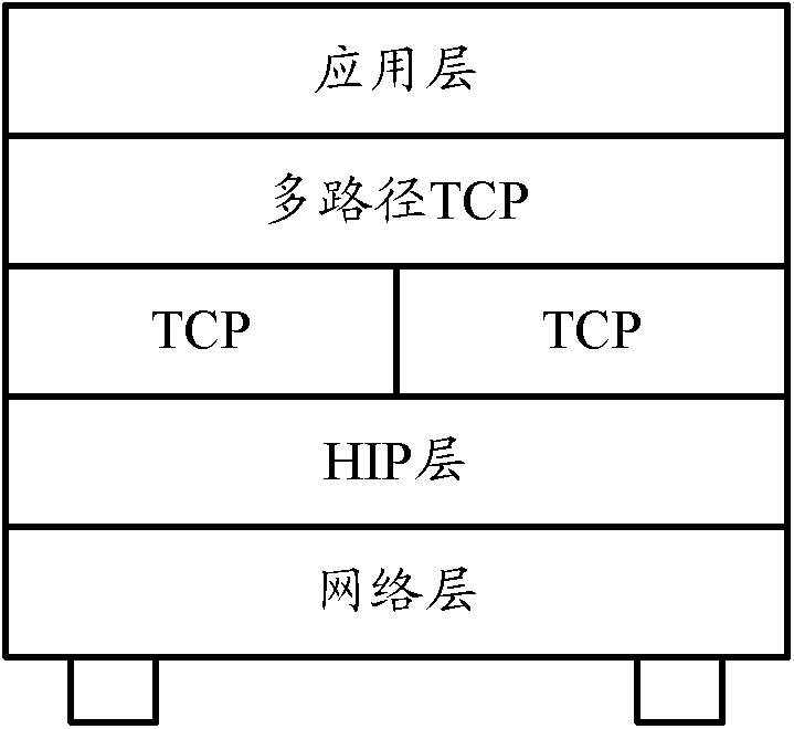 Connection establishment method, device and communication system