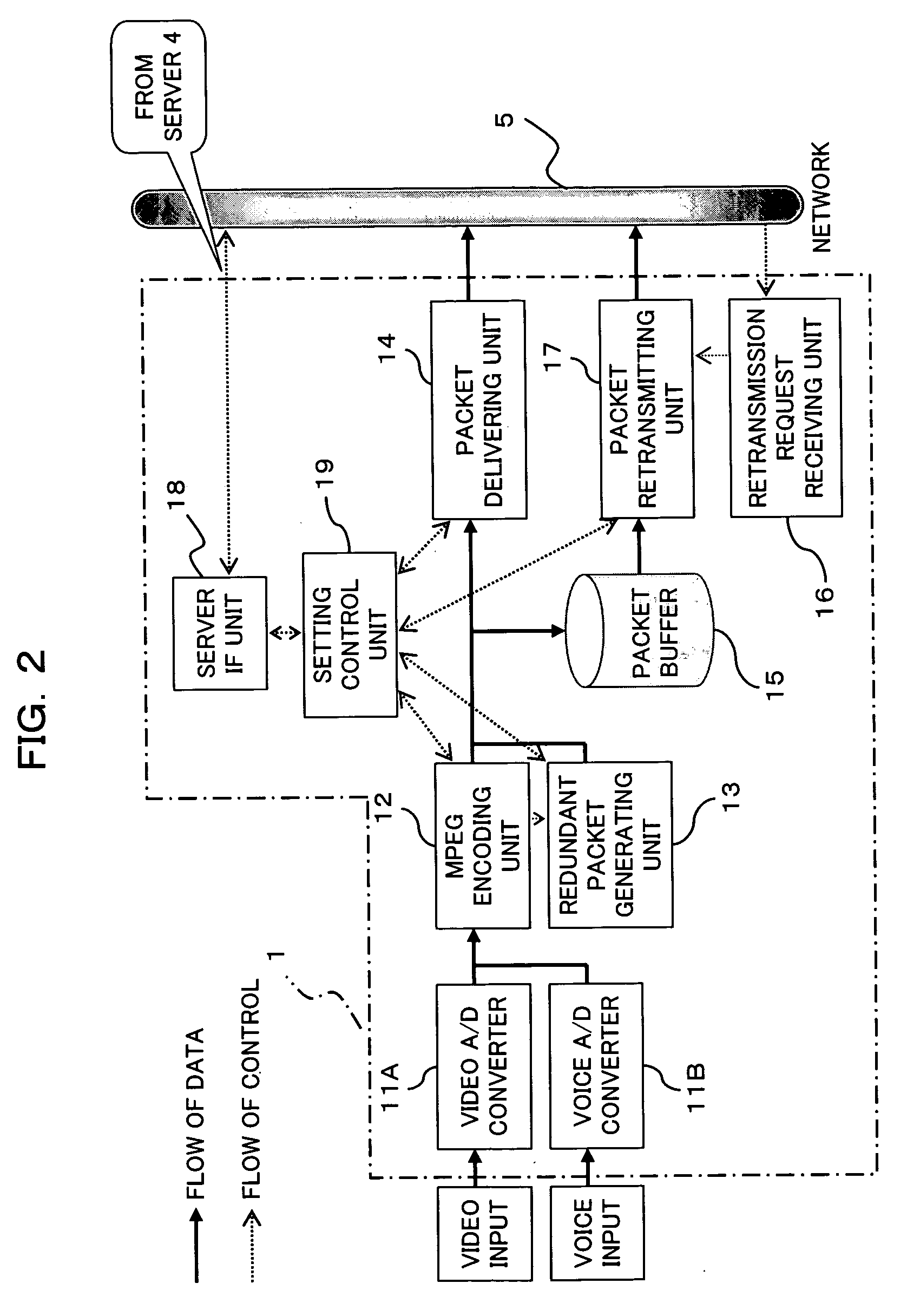 Apparatus and method for packet error correction