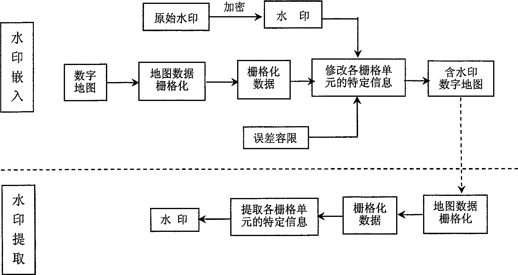 Map data rasterizing based robust blind water mark embedding and extraction method