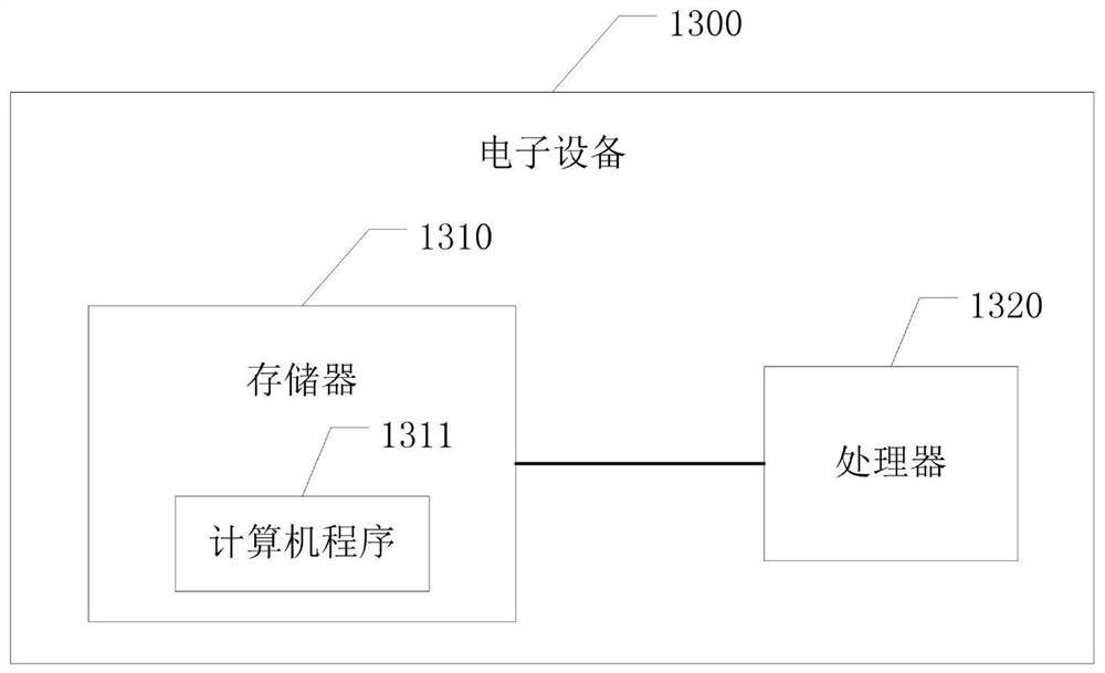 Three-dimensional CAD software testing method and system based on unified test case script