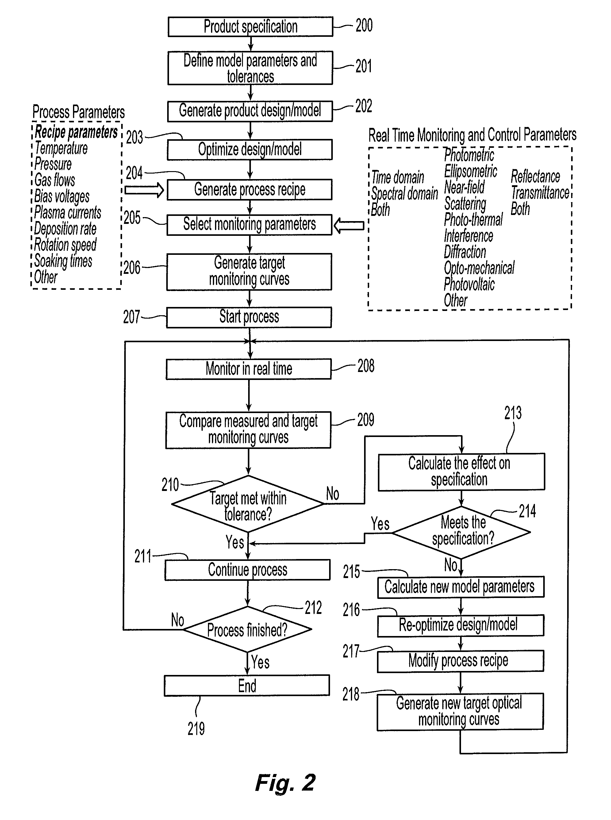 Methods and systems for control of a surface modification process