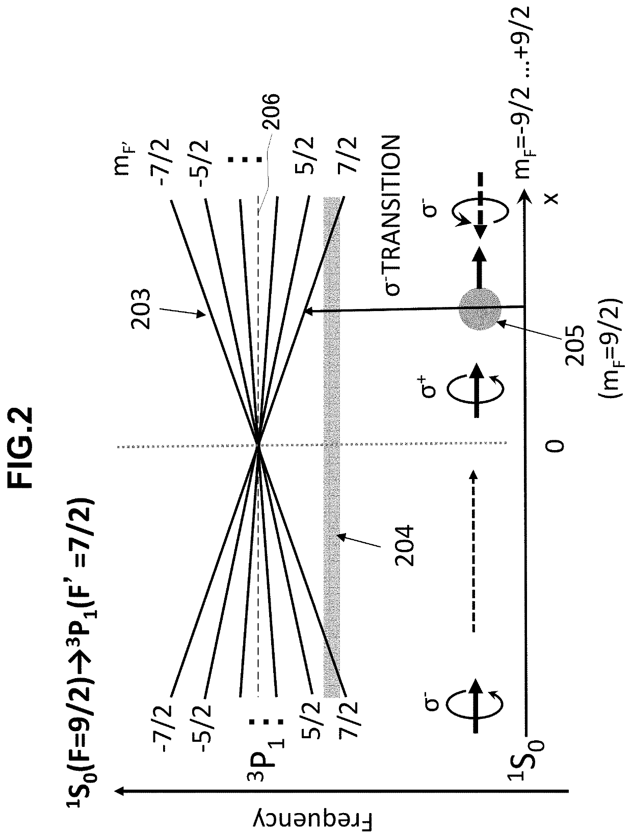 Magneto-optical trap method and apparatus