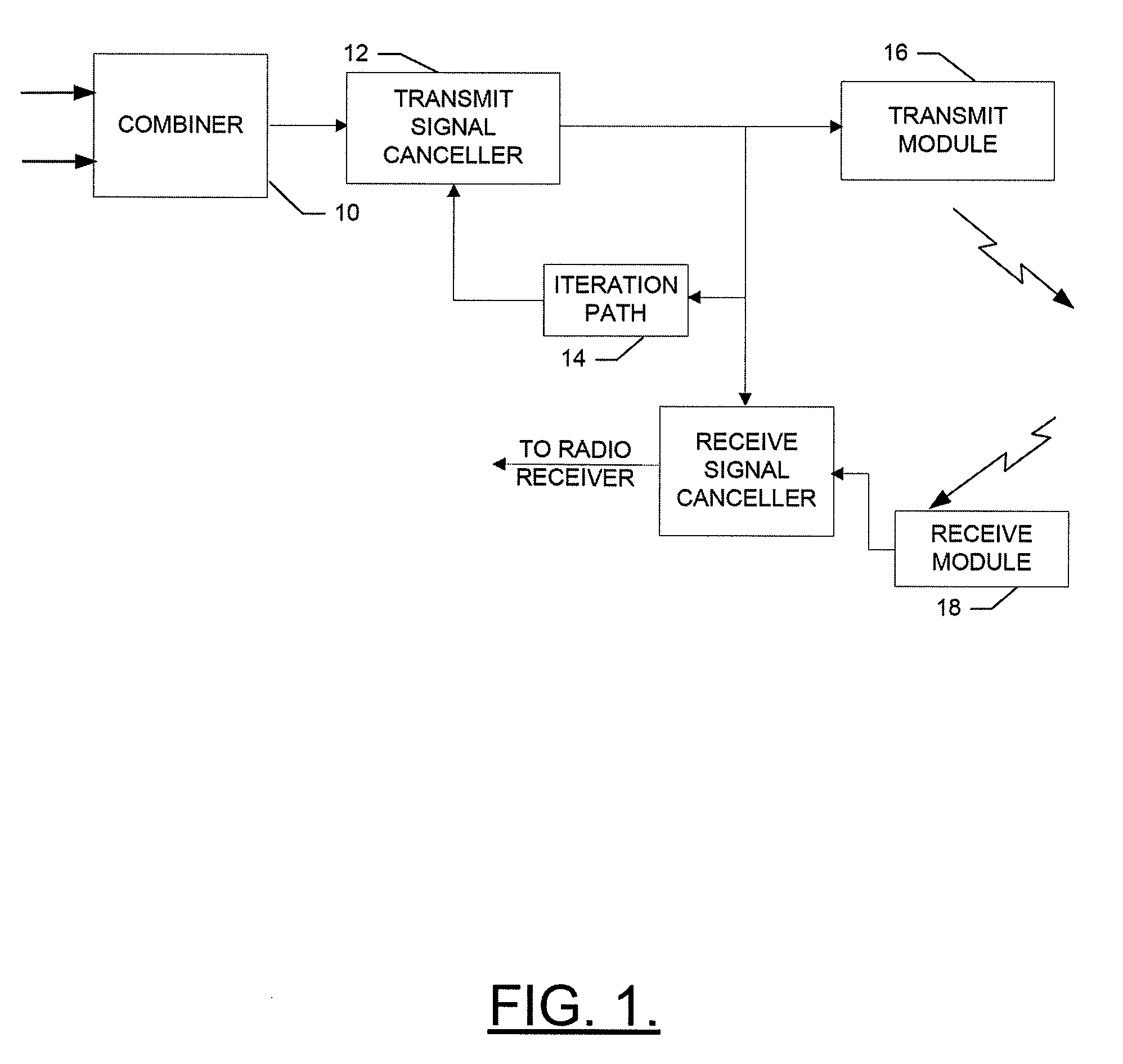 Method, apparatus and system for an omni digital package for reducing interference