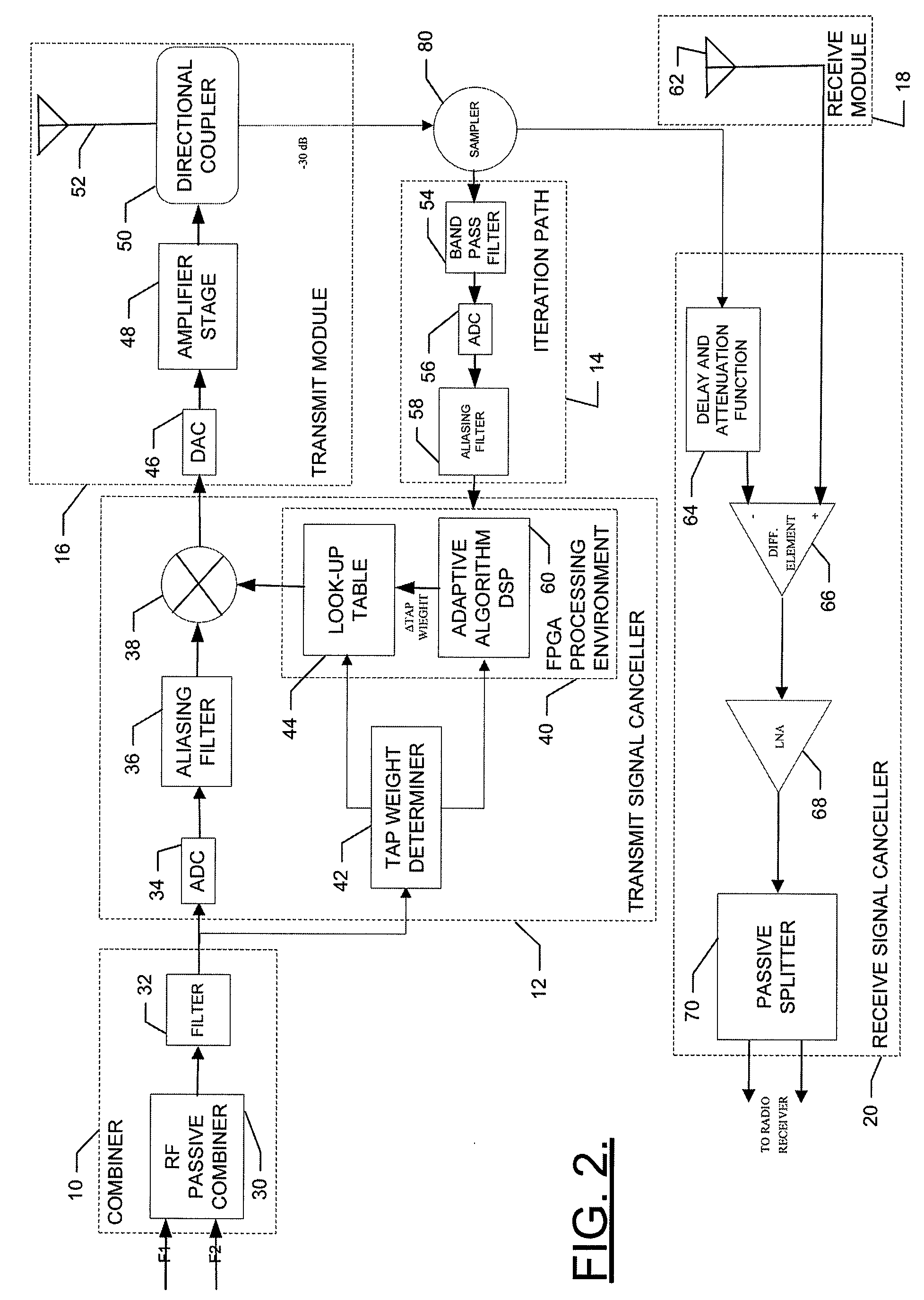 Method, apparatus and system for an omni digital package for reducing interference