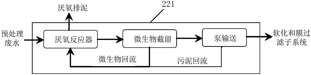 Wastewater treatment system and wastewater treatment method