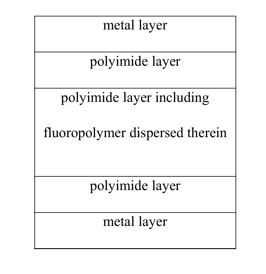 Flexible metal laminate containing fluoropolymer