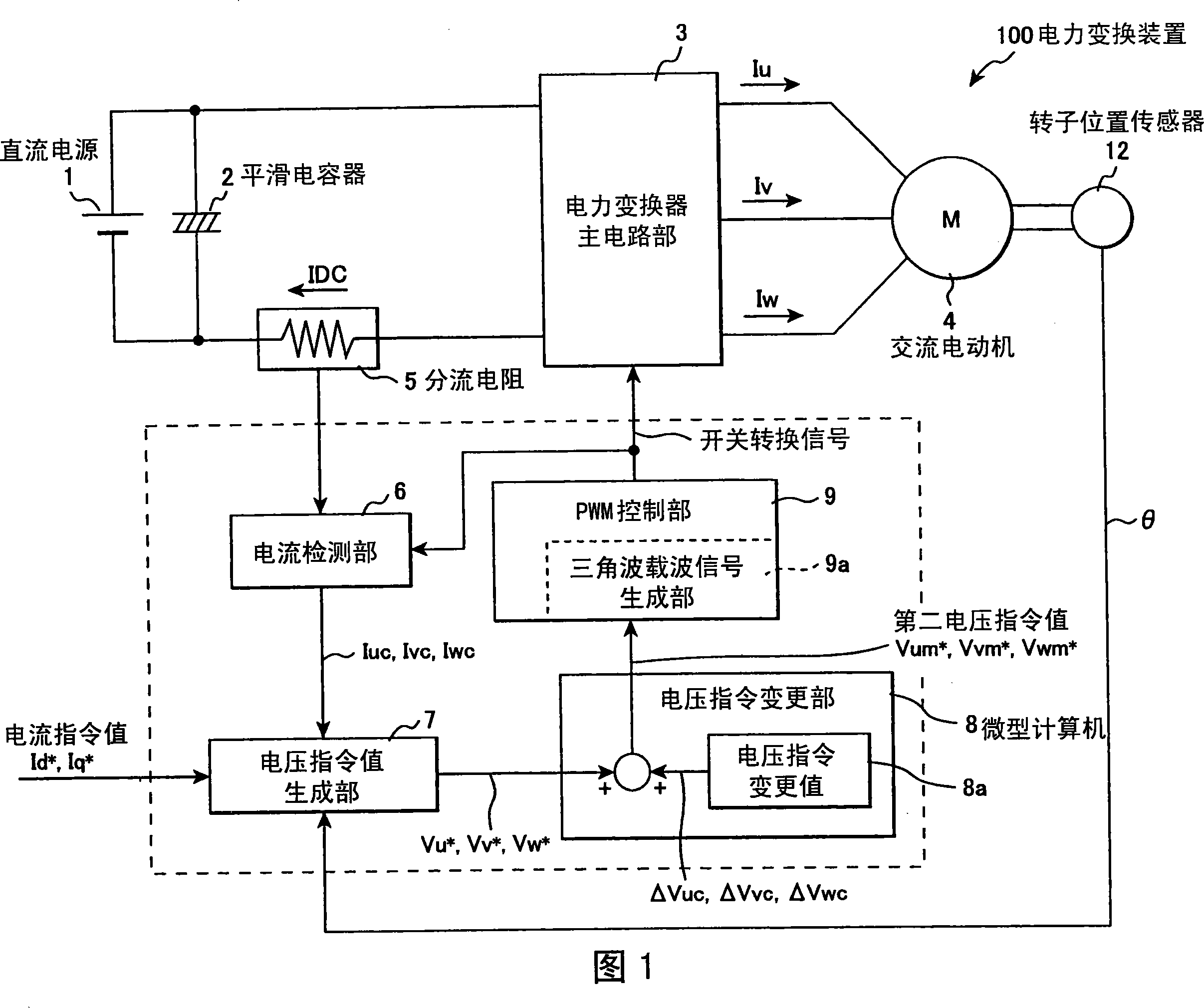 Electric power conversion device