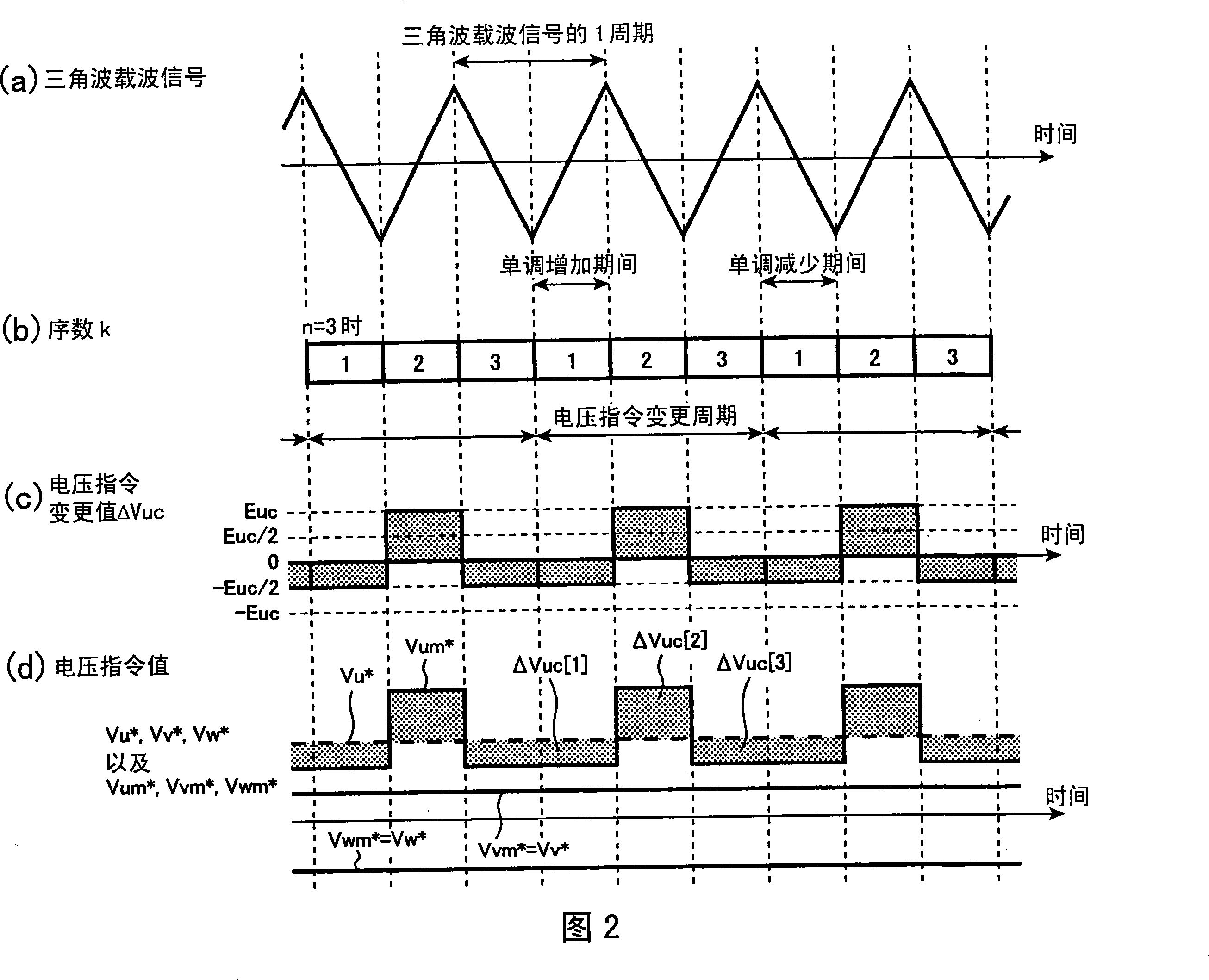 Electric power conversion device