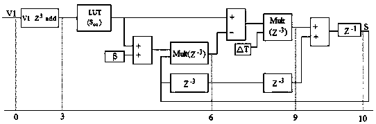 FPGA (field programmable gate array)-based electronic synapse experimental platform