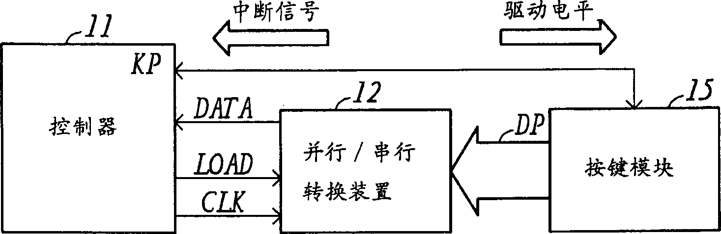 Pushbutton device and operation method