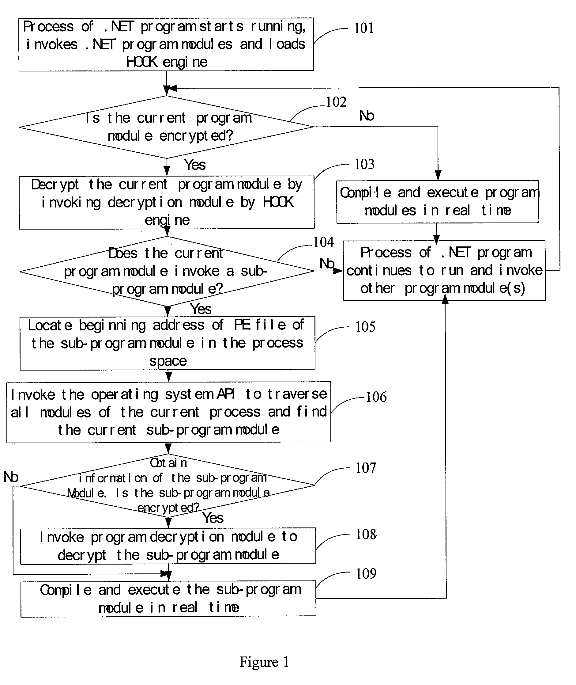 Execution method of .NET program after encryption