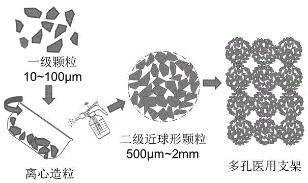 Preparation method of porous biomedical metal, ceramic or metal/ceramic composite material