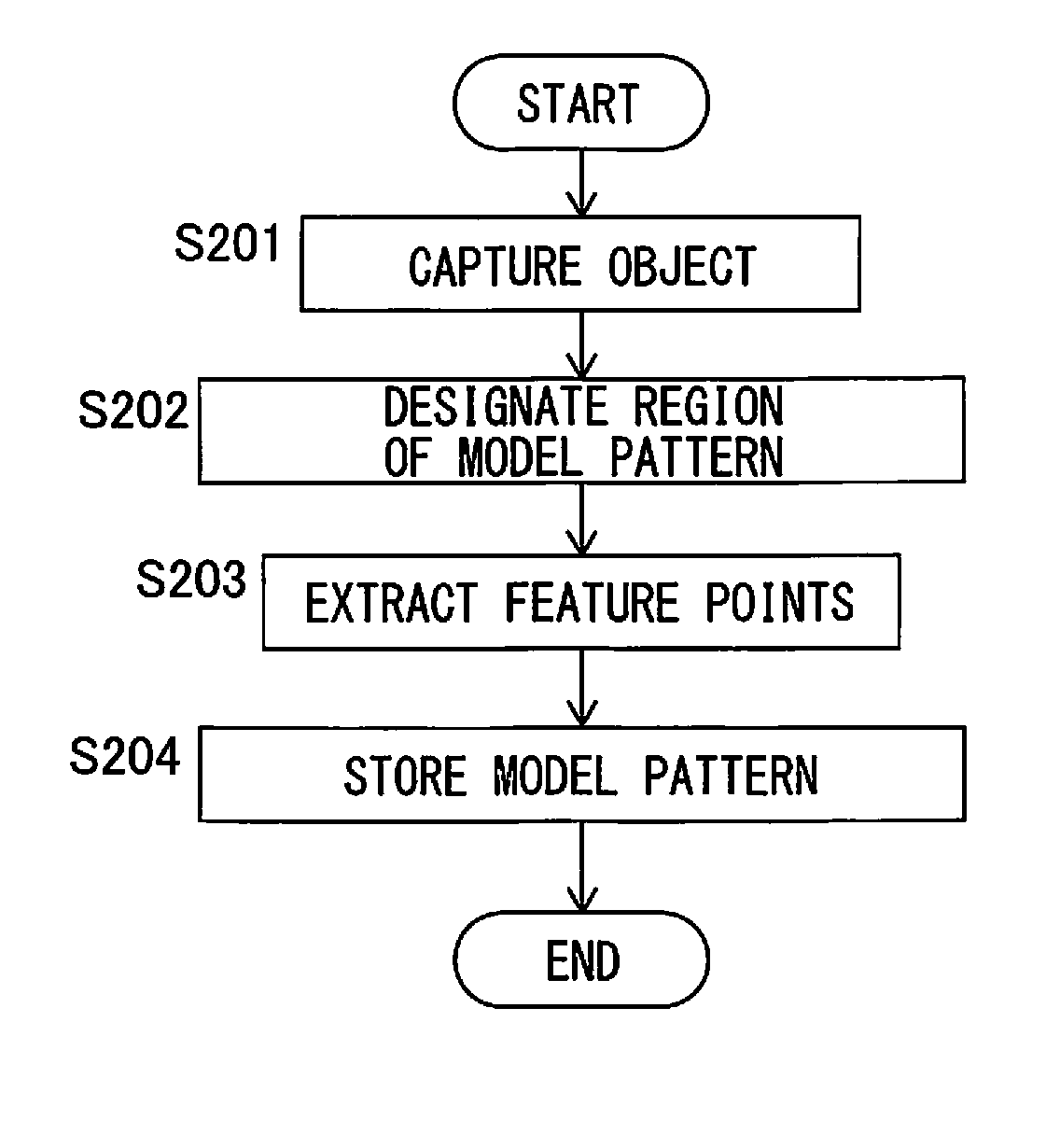 Image processing device and method for detecting image of object to be detected from input data