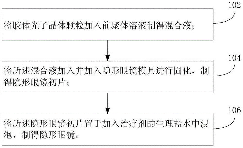 Contact lens containing therapeutic agent and method of making same