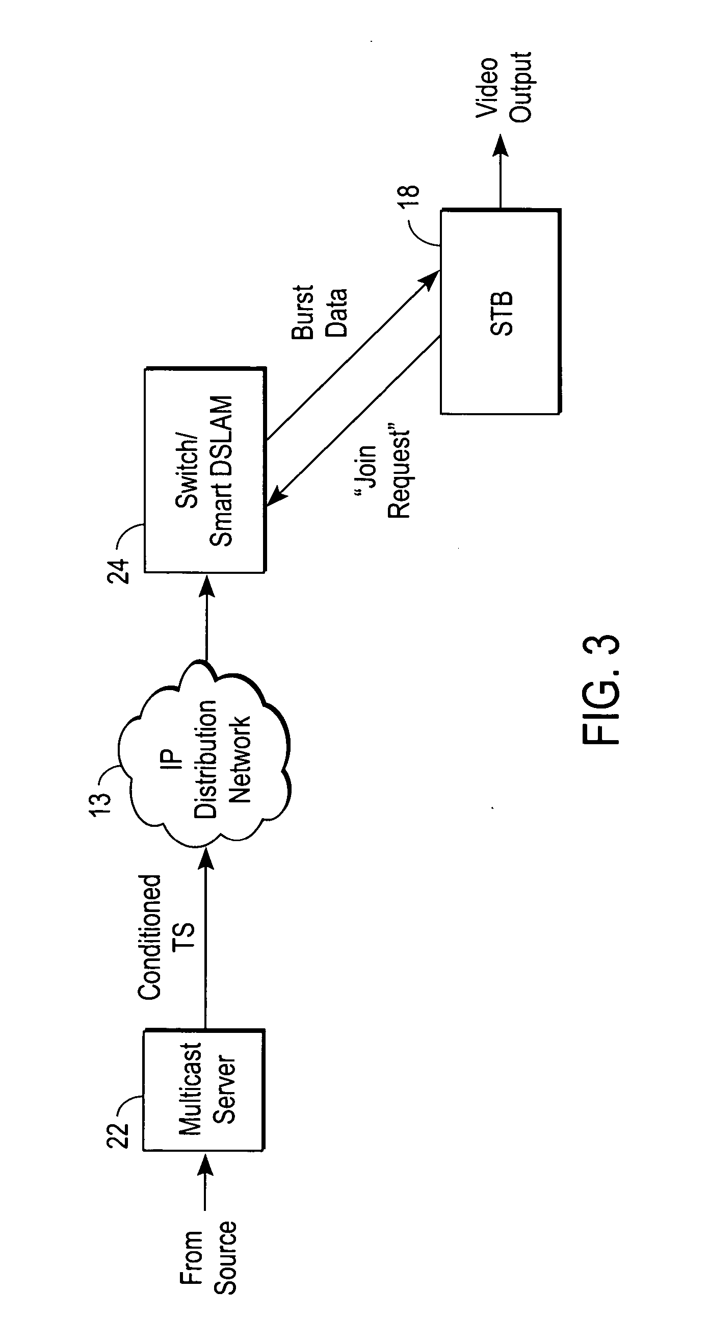 System and method for fast start-up of live multicast streams transmitted over a packet network