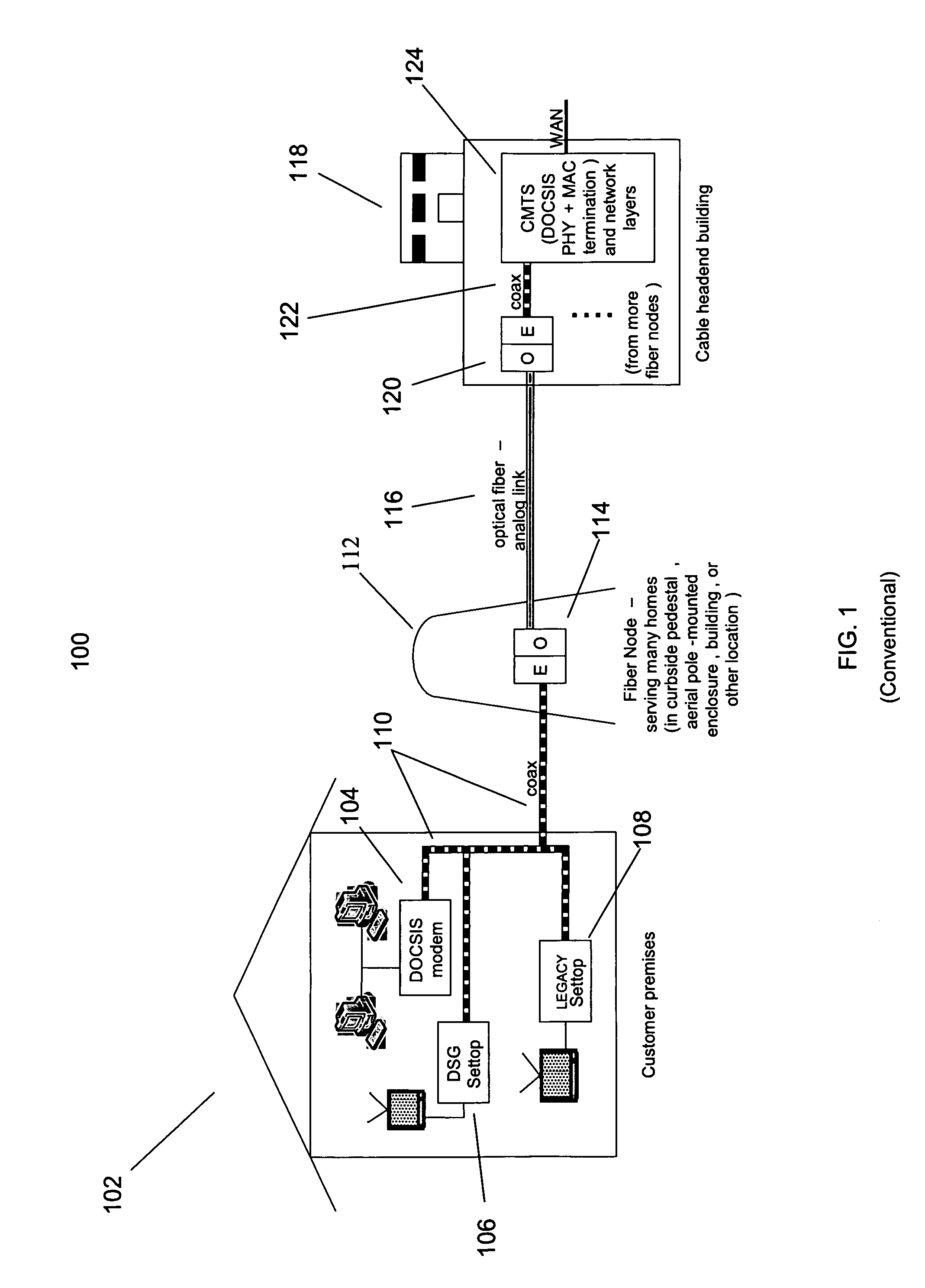 Network Architecture and Devices for Improving Performance of Hybrid Fiber Coax Cable Data Systems