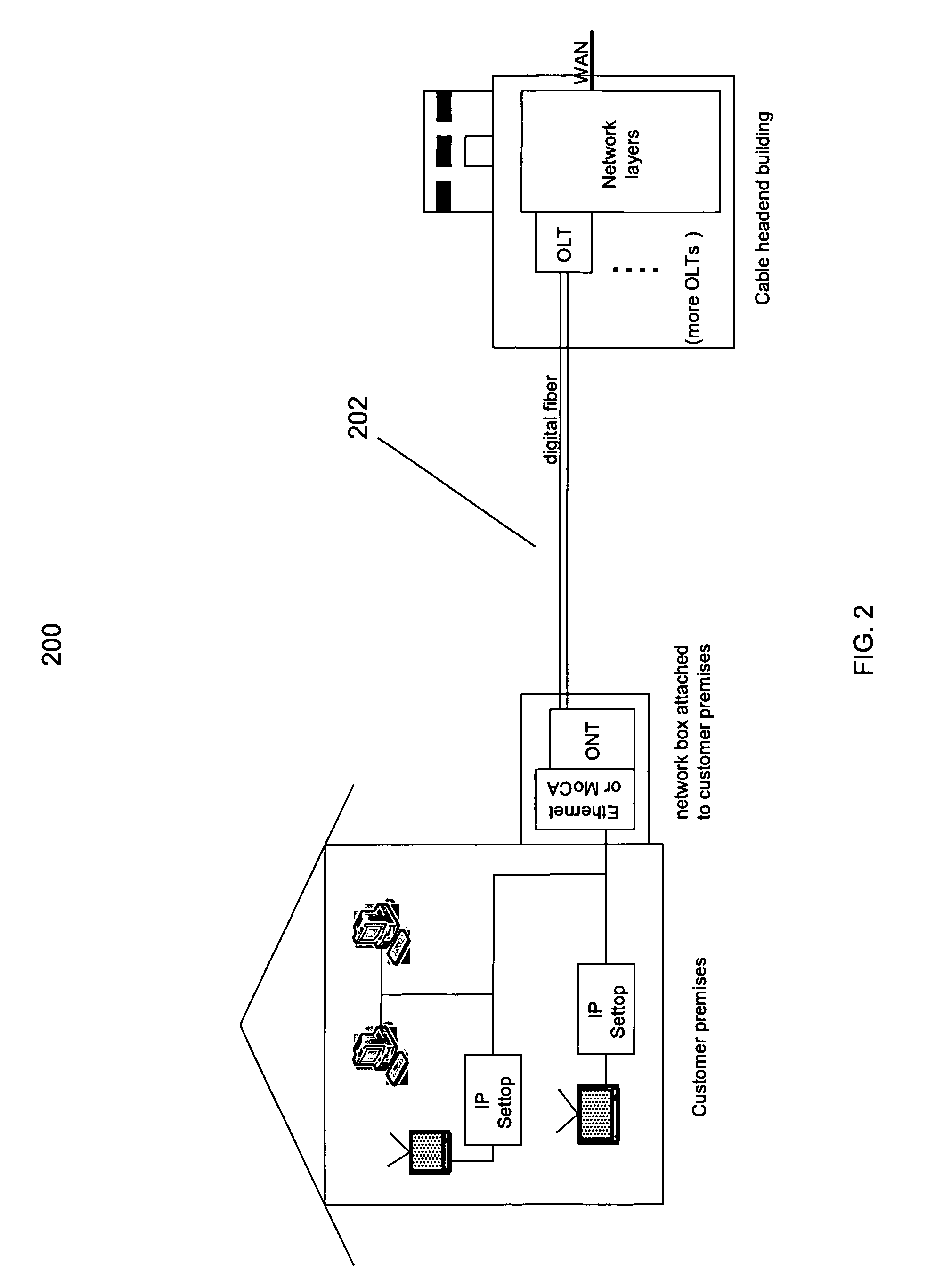 Network Architecture and Devices for Improving Performance of Hybrid Fiber Coax Cable Data Systems