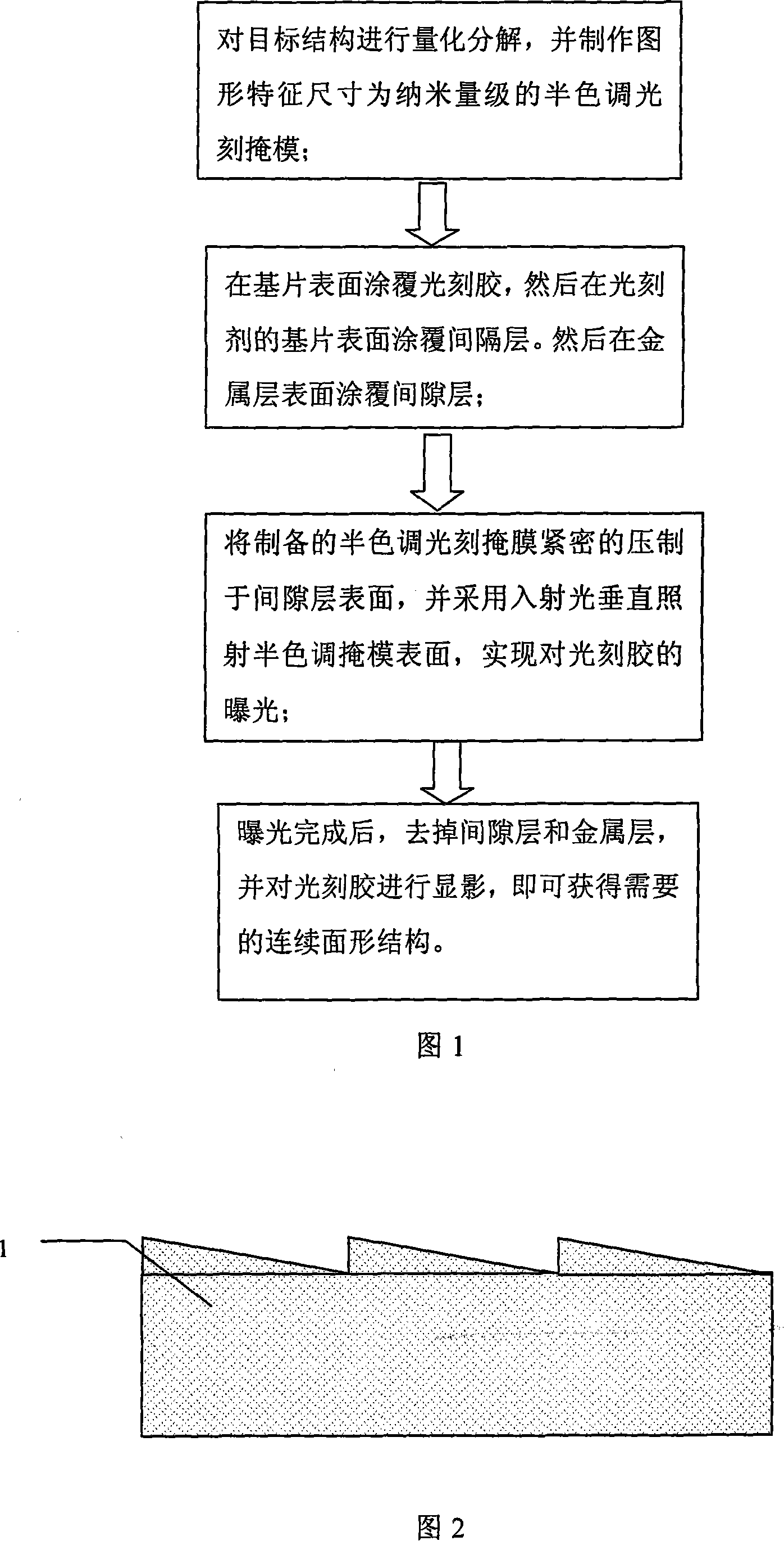 Sub-wavelength continuous surface micro-structure preparation method based on negative refractive rate lens