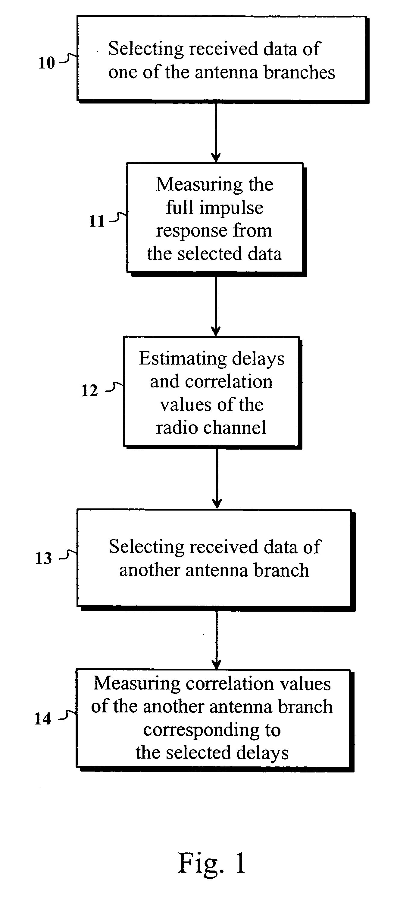 Method and device for impulse response measurement