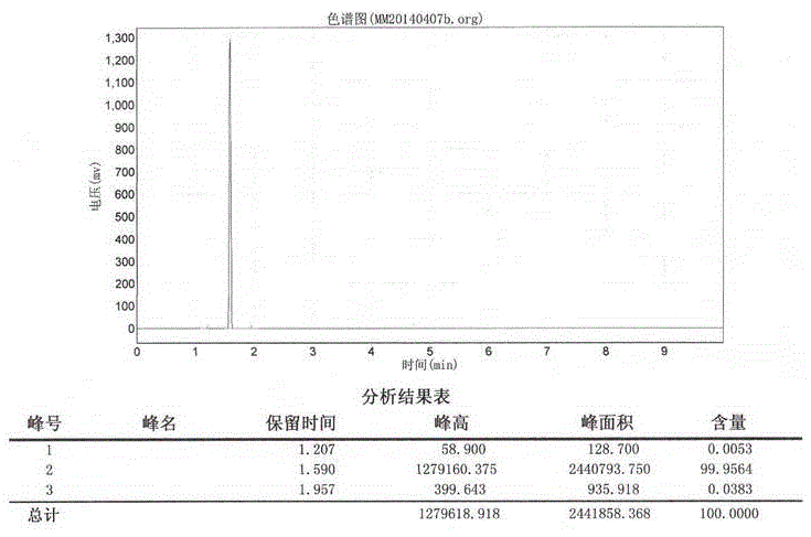 A kind of preparation method of high-purity high-quality hexamethyldisiloxane