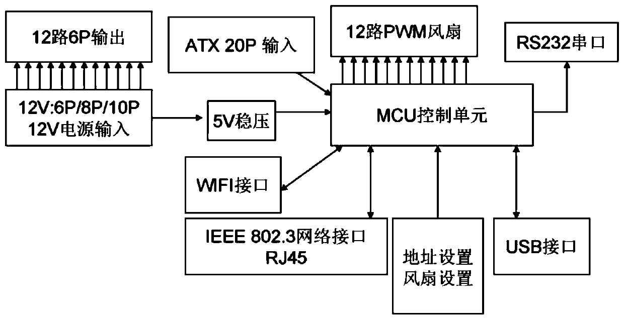 Mobile phone group control circuit board