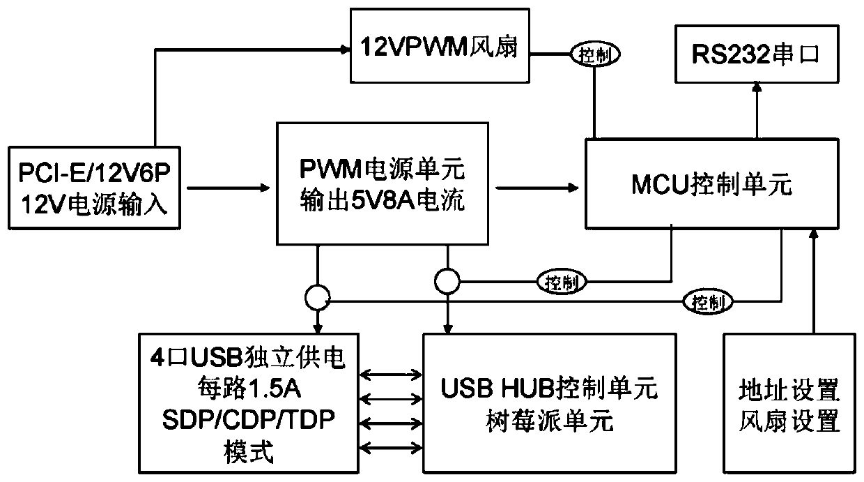 Mobile phone group control circuit board