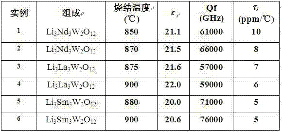 Low-temperature sintering tungstate microwave dielectric ceramic Li3R3W2O12 and preparation method thereof