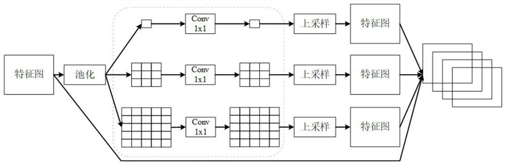 A rgbd saliency detection method based on multi-scale feature fusion