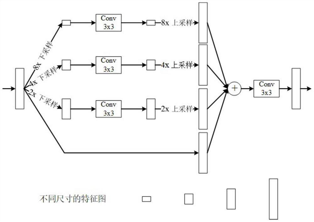 A rgbd saliency detection method based on multi-scale feature fusion