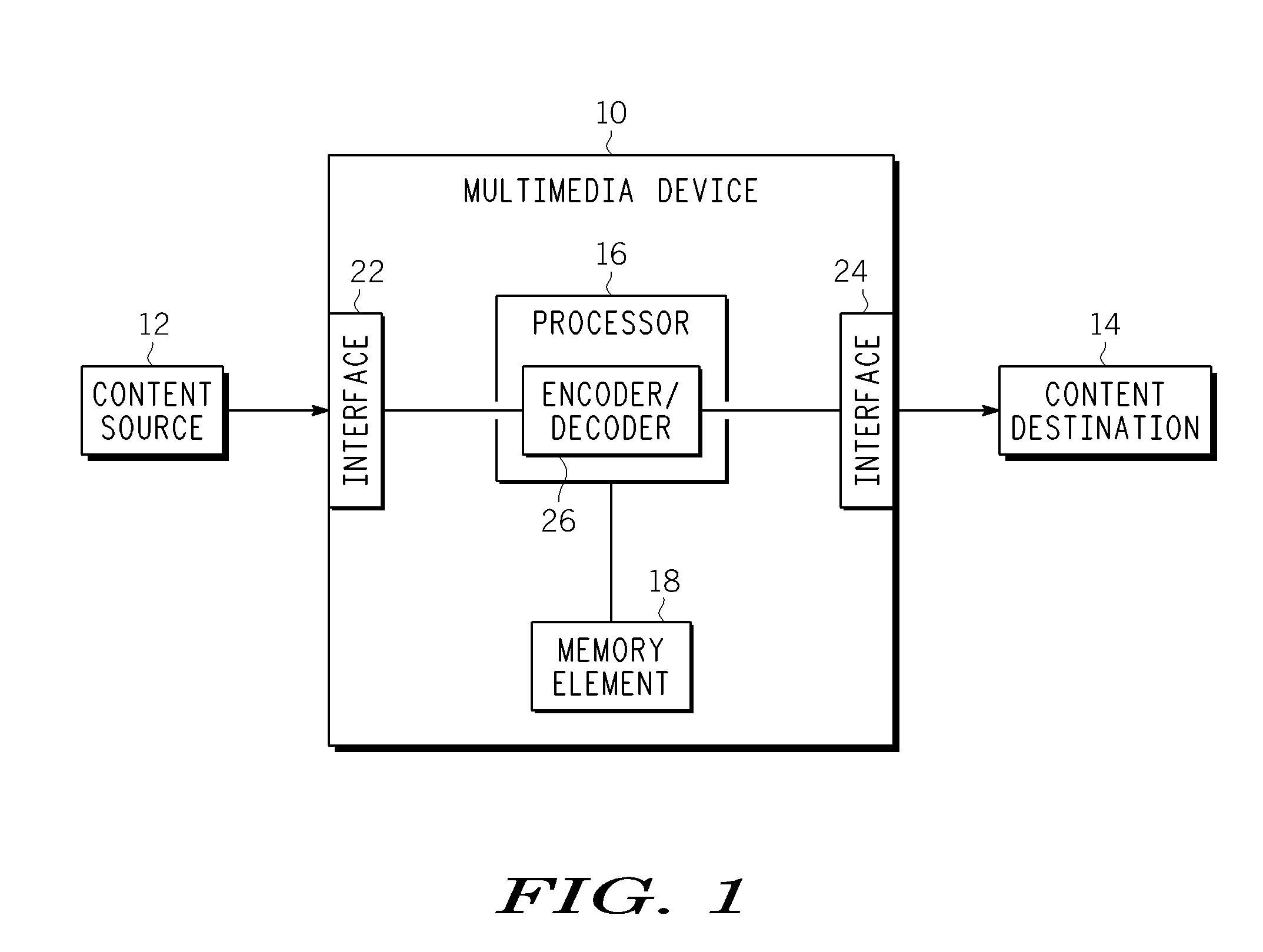 Method, Apparatus and System for Managing Access to Multimedia Content Using Dynamic Media Bookmarks