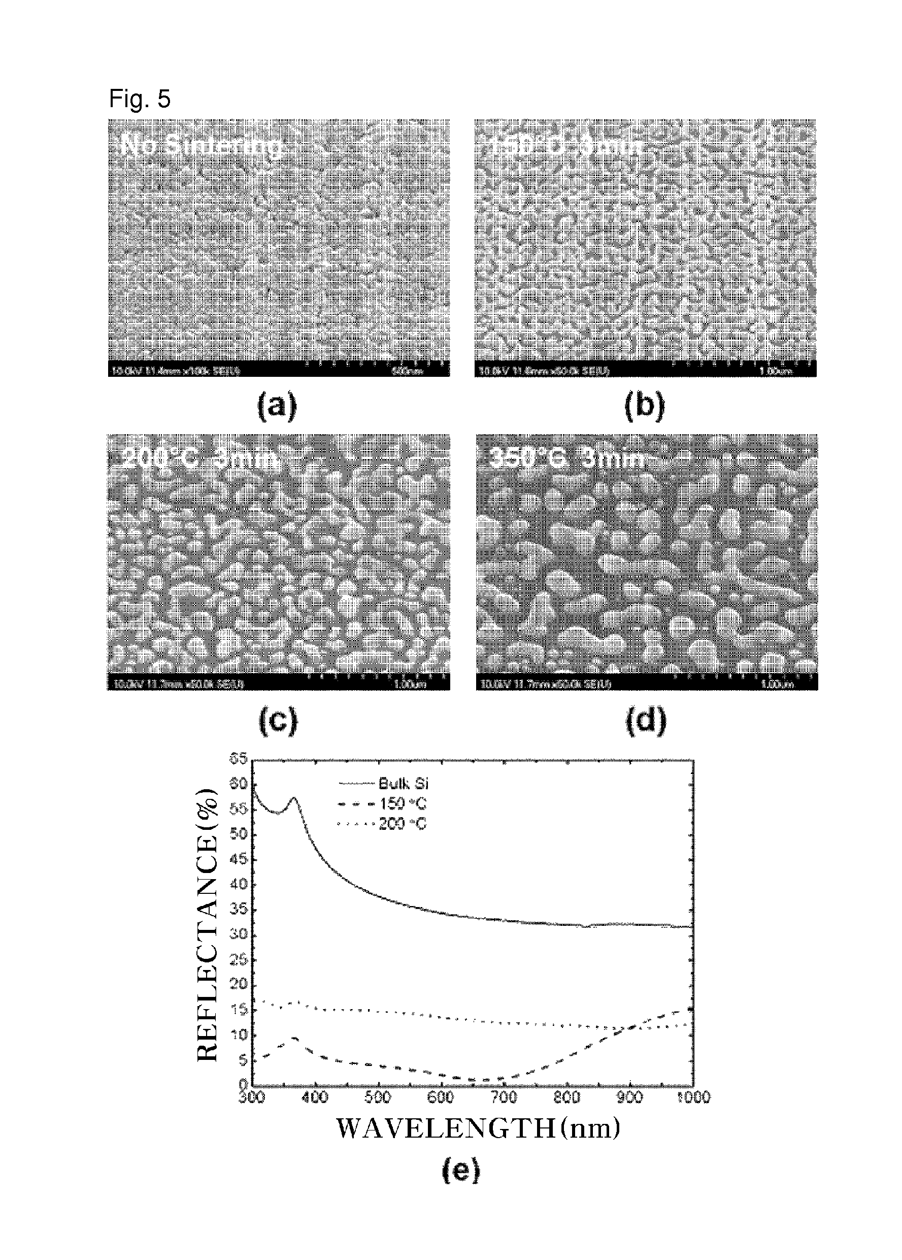 Fabricating method of nano structure for antireflection and fabricating method of photo device integrated with antireflection nano structure