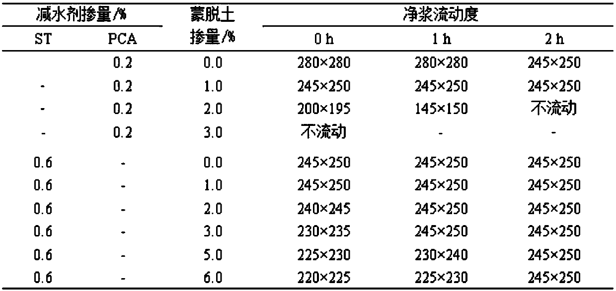 Preparation method of starch sulfate and application of starch sulfate as cement additive