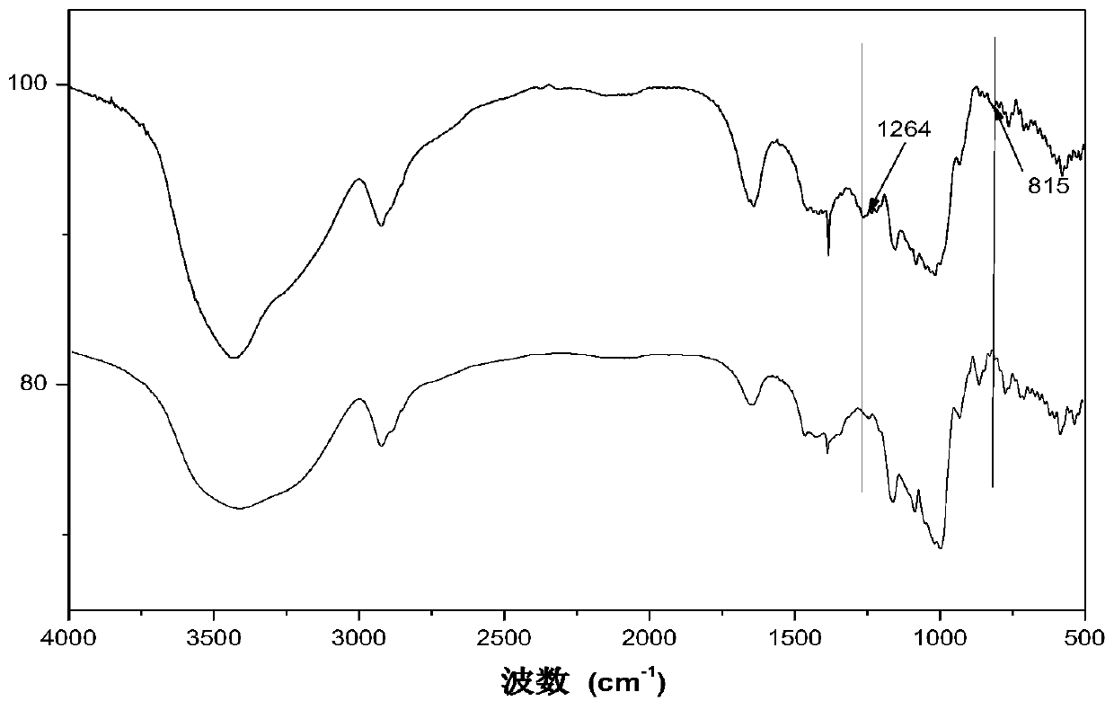 Preparation method of starch sulfate and application of starch sulfate as cement additive