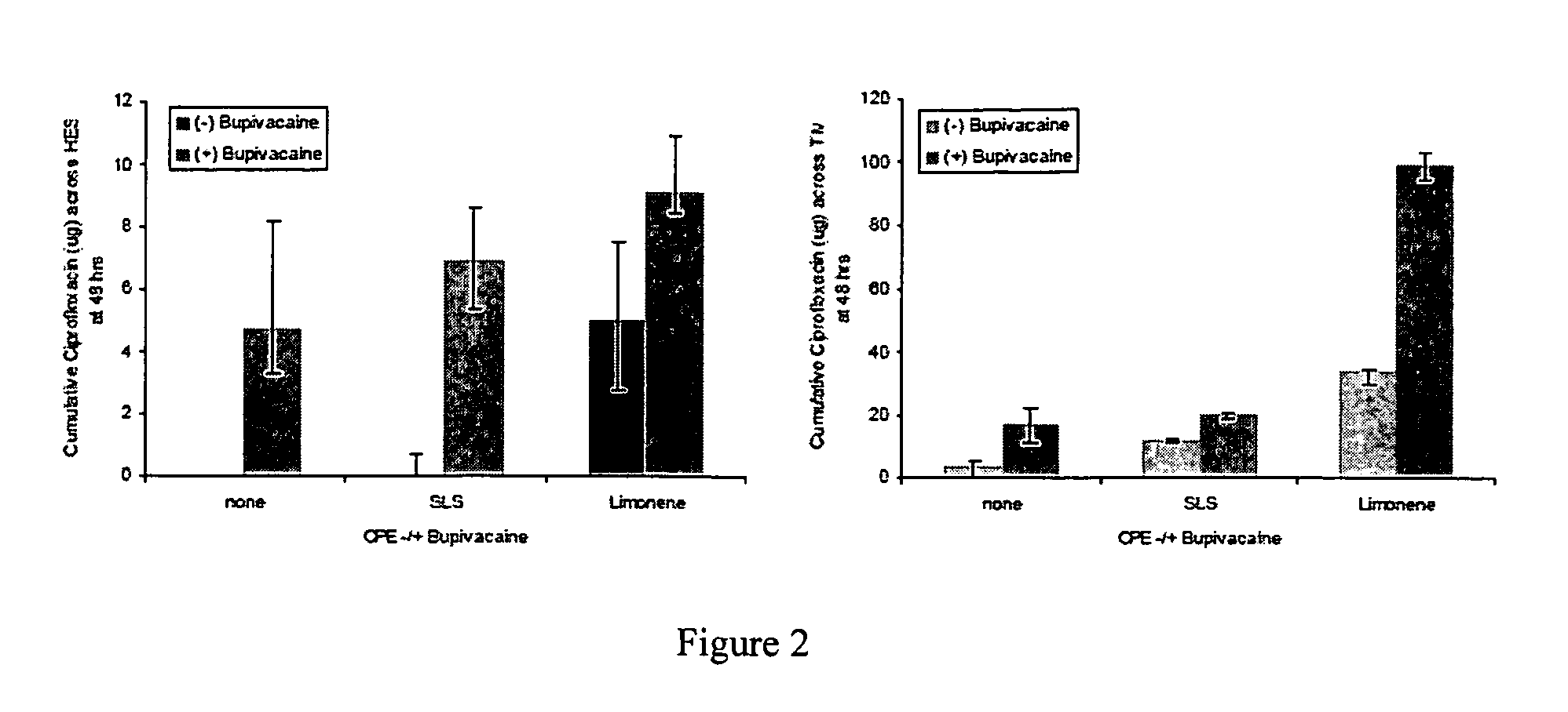 Tympanic membrane permeating ear drops and uses thereof