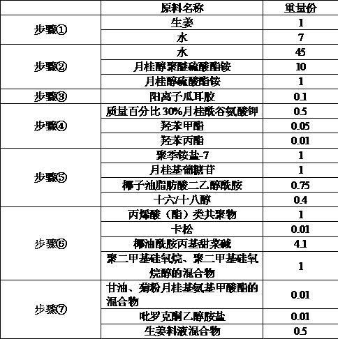 Collateral-activating hair growth liquid containing fresh ginger material liquid mixture and preparation method thereof