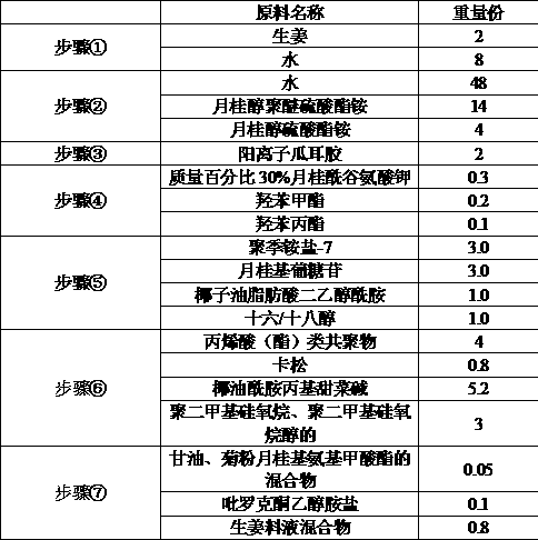 Collateral-activating hair growth liquid containing fresh ginger material liquid mixture and preparation method thereof