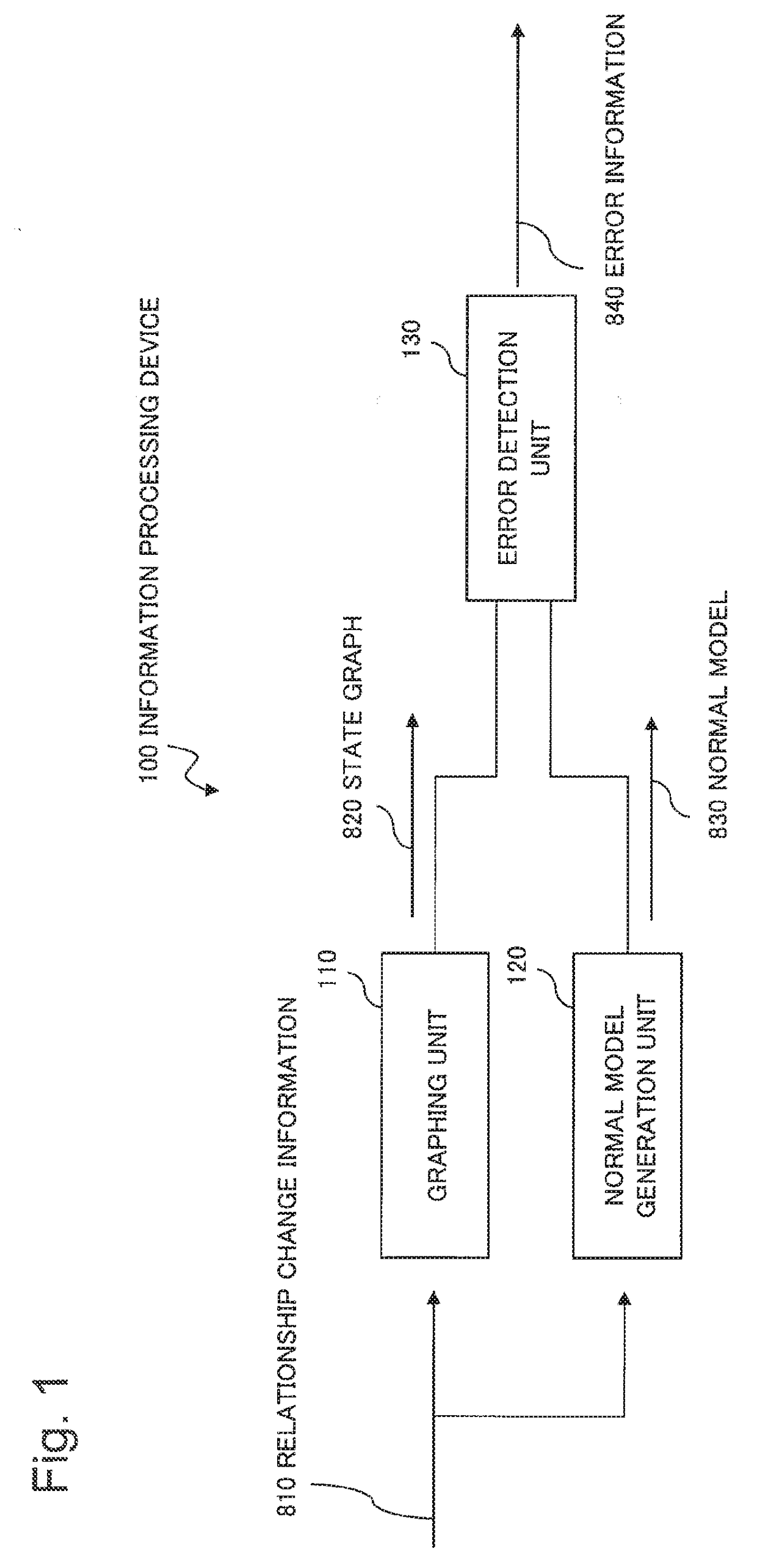 Information processing device and error detection method