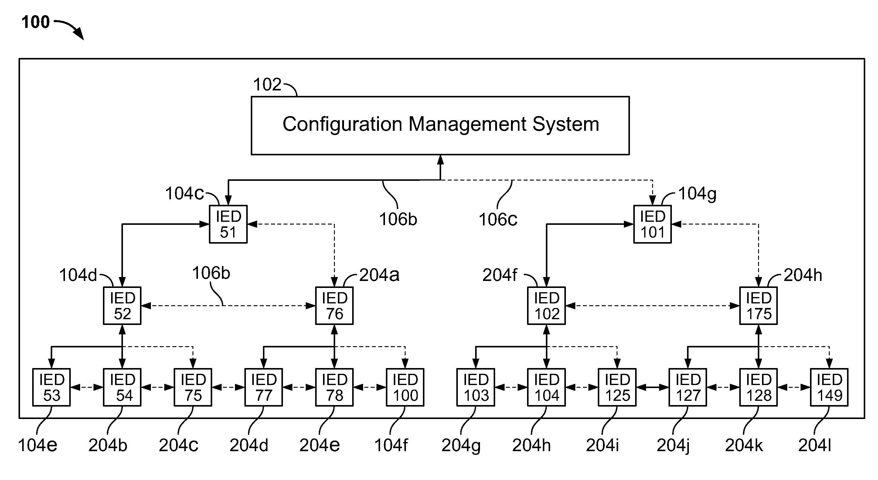 Method and system for cascading peer-to-peer configuration of large systems of ieds