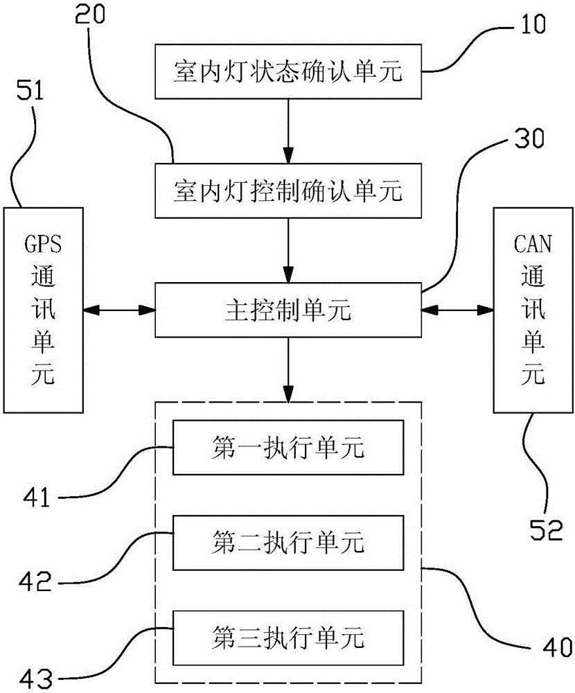 Vehicle indoor lamp control system and control method thereof