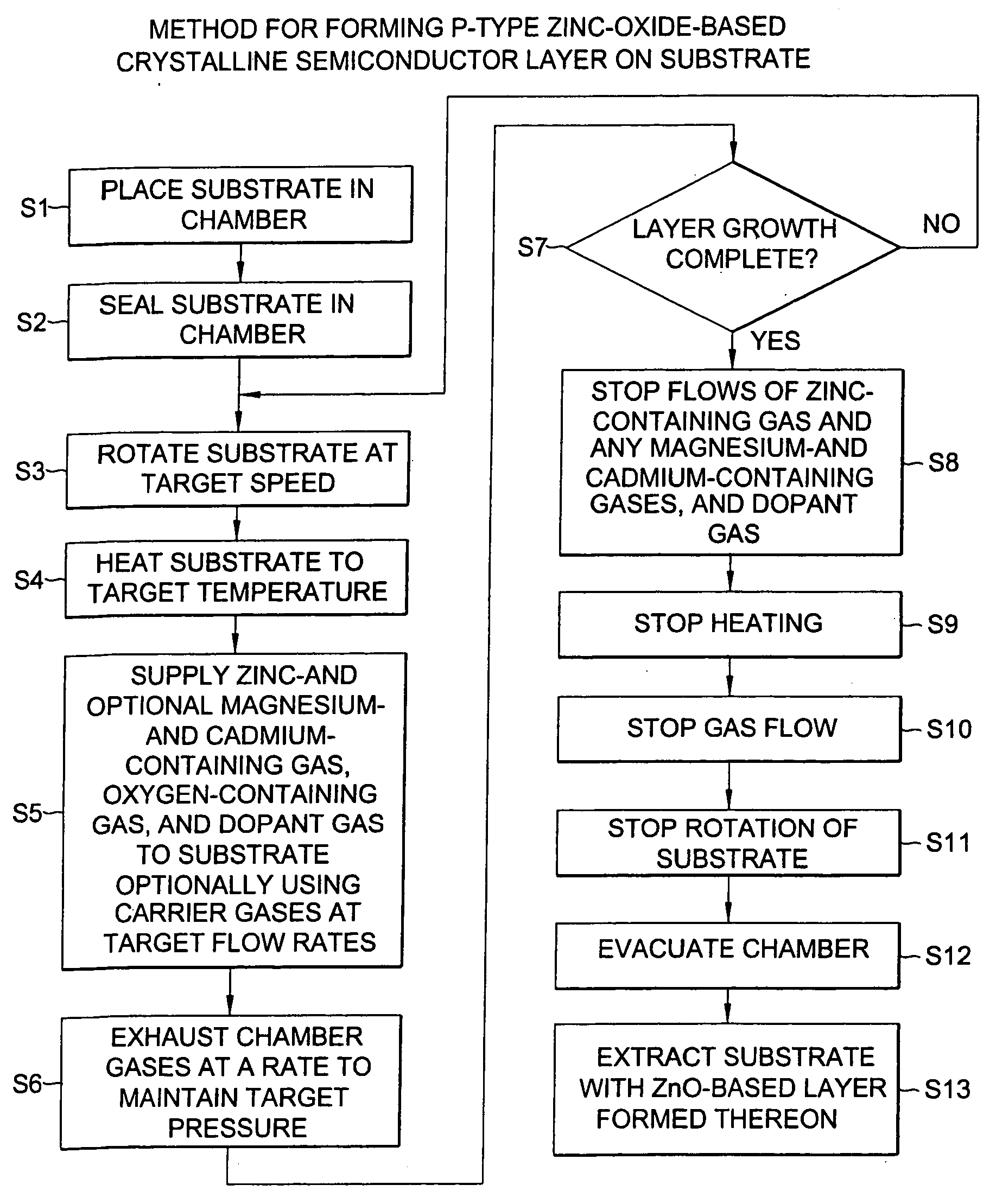 Method of forming a p-type group II-VI semiconductor crystal layer on a substrate