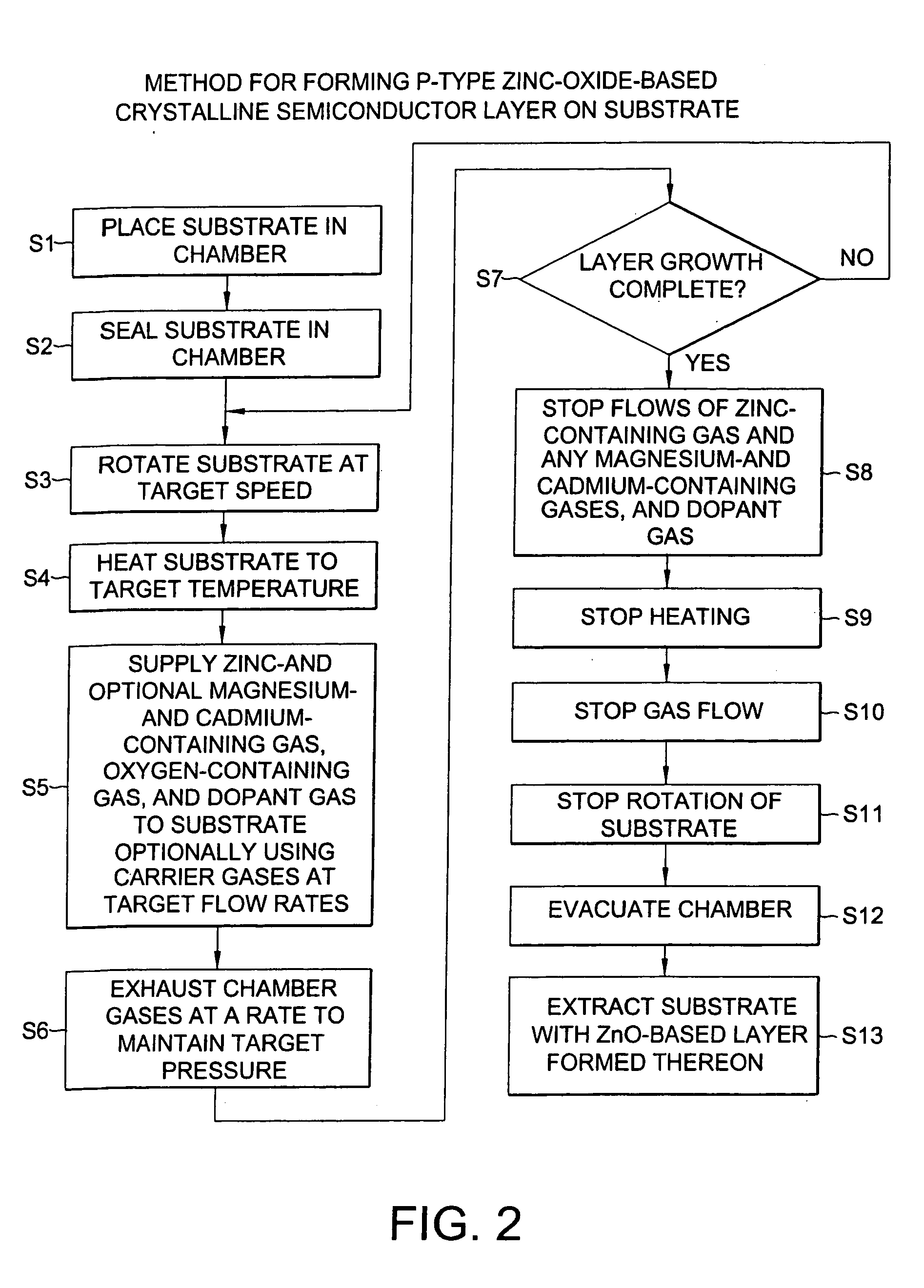 Method of forming a p-type group II-VI semiconductor crystal layer on a substrate