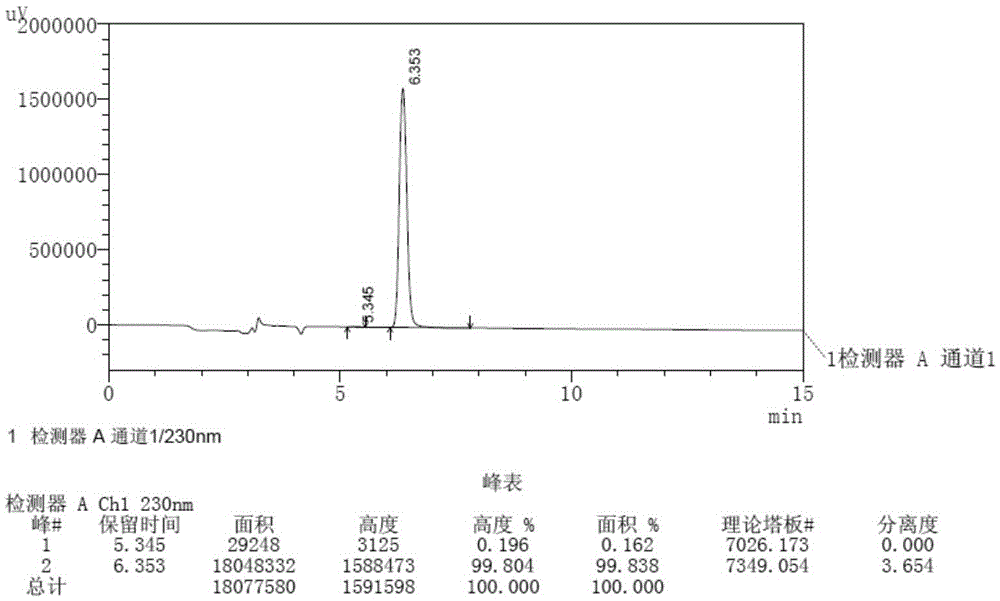 Method for detecting enantiomer impurity in apremilast
