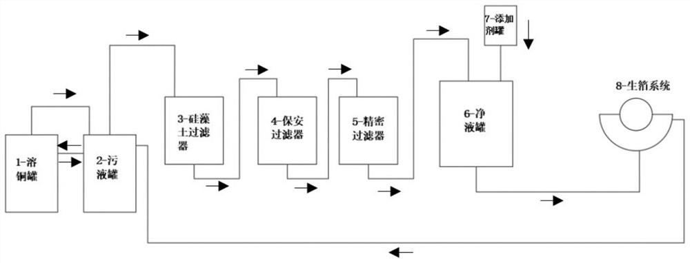 Method for reducing copper nodules on surface of high-temperature and high-ductility copper foil