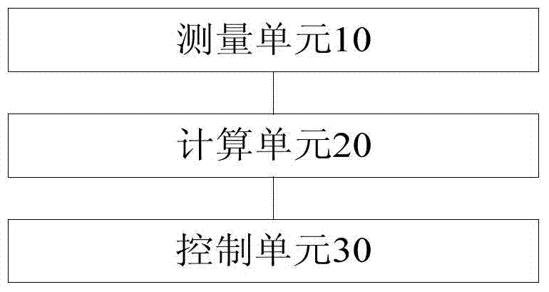 Lithium battery charging control method, device and system and battery management system
