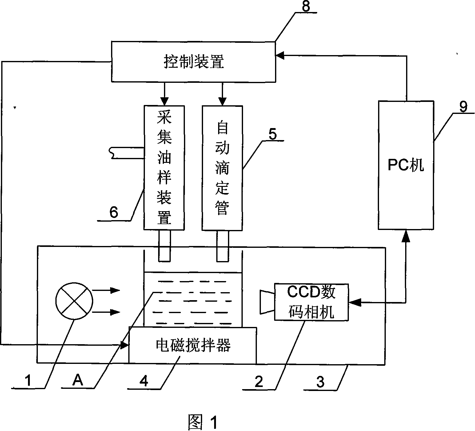 Grease color acid value integral automatic detection device and method based on computer vision
