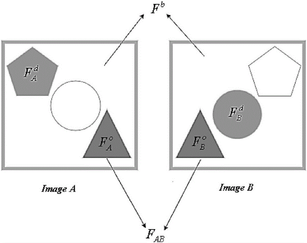 Multi-focus image fusion method based on sparse decomposition and differential image