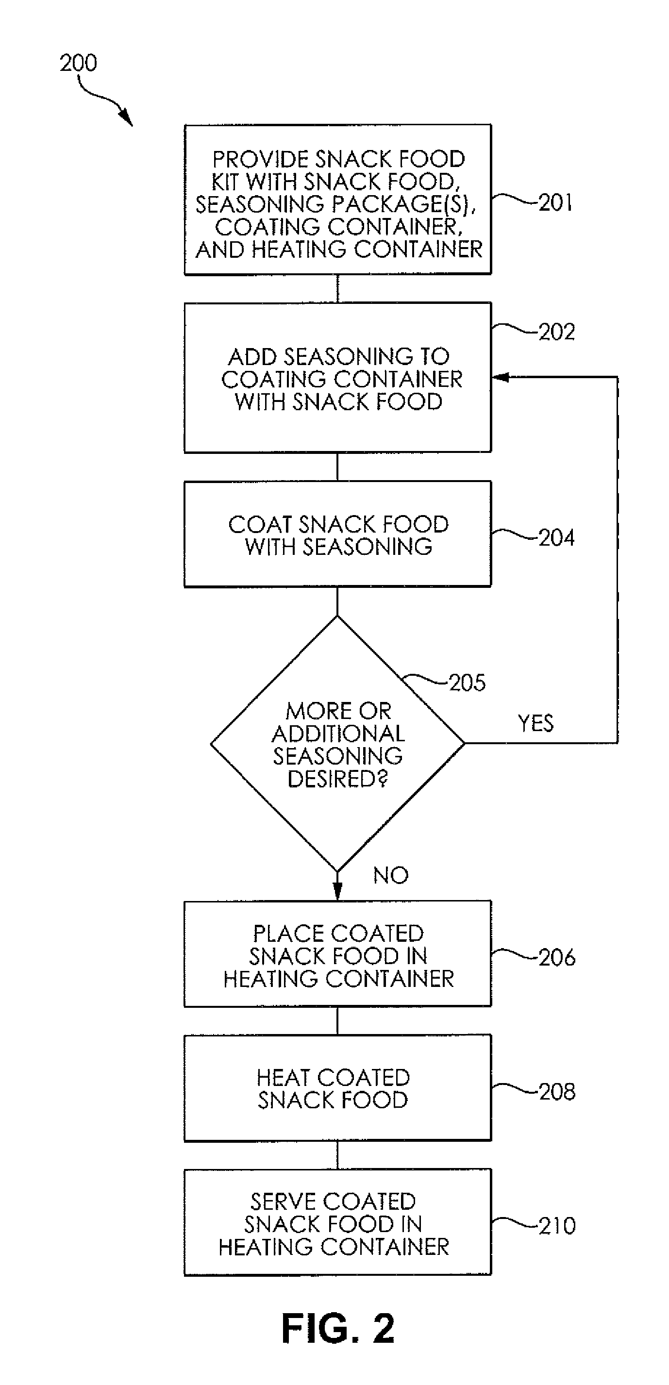 Method, kit, and container for preparing a snack food