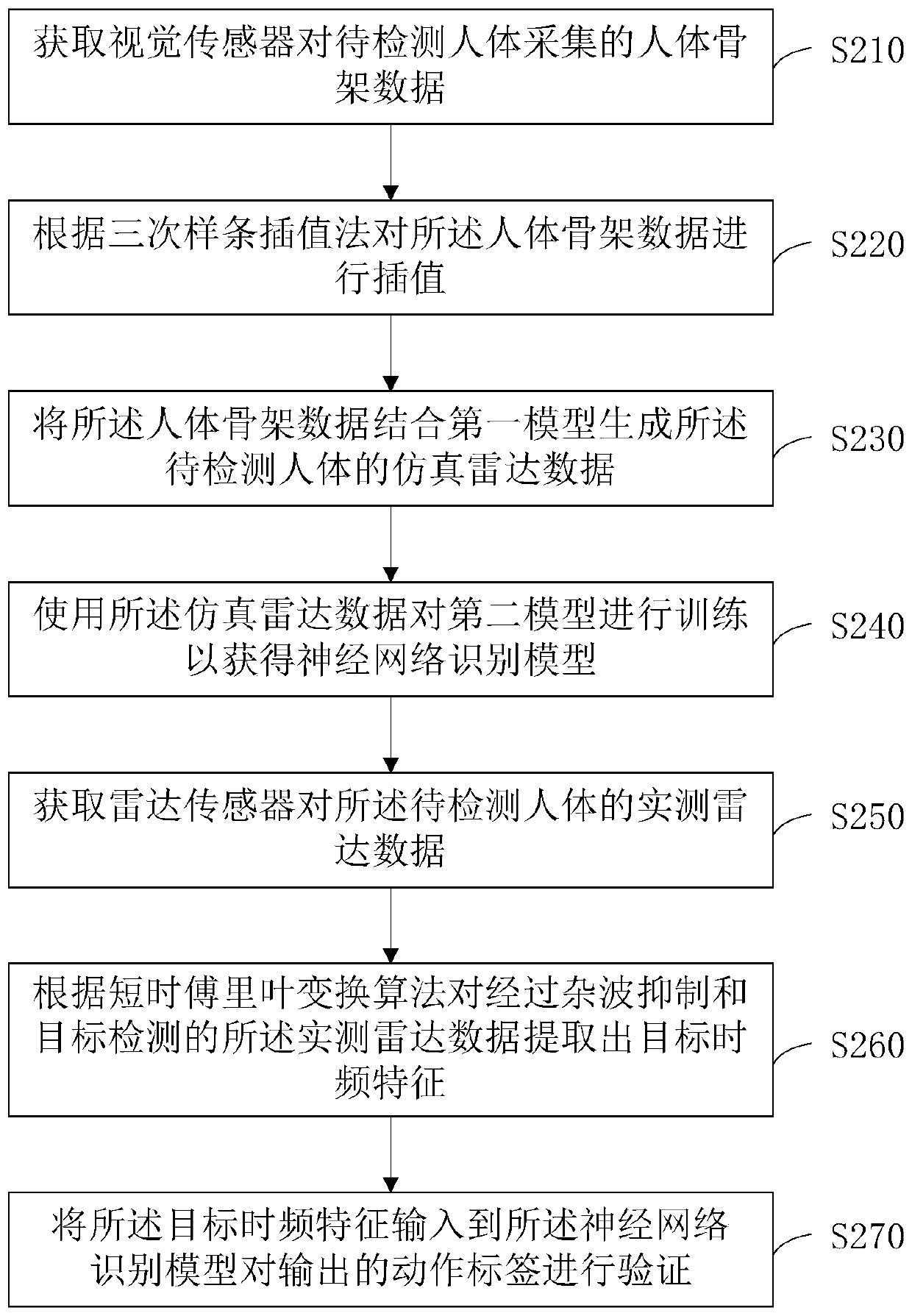 Neural network recognition model training method and device, server and storage medium