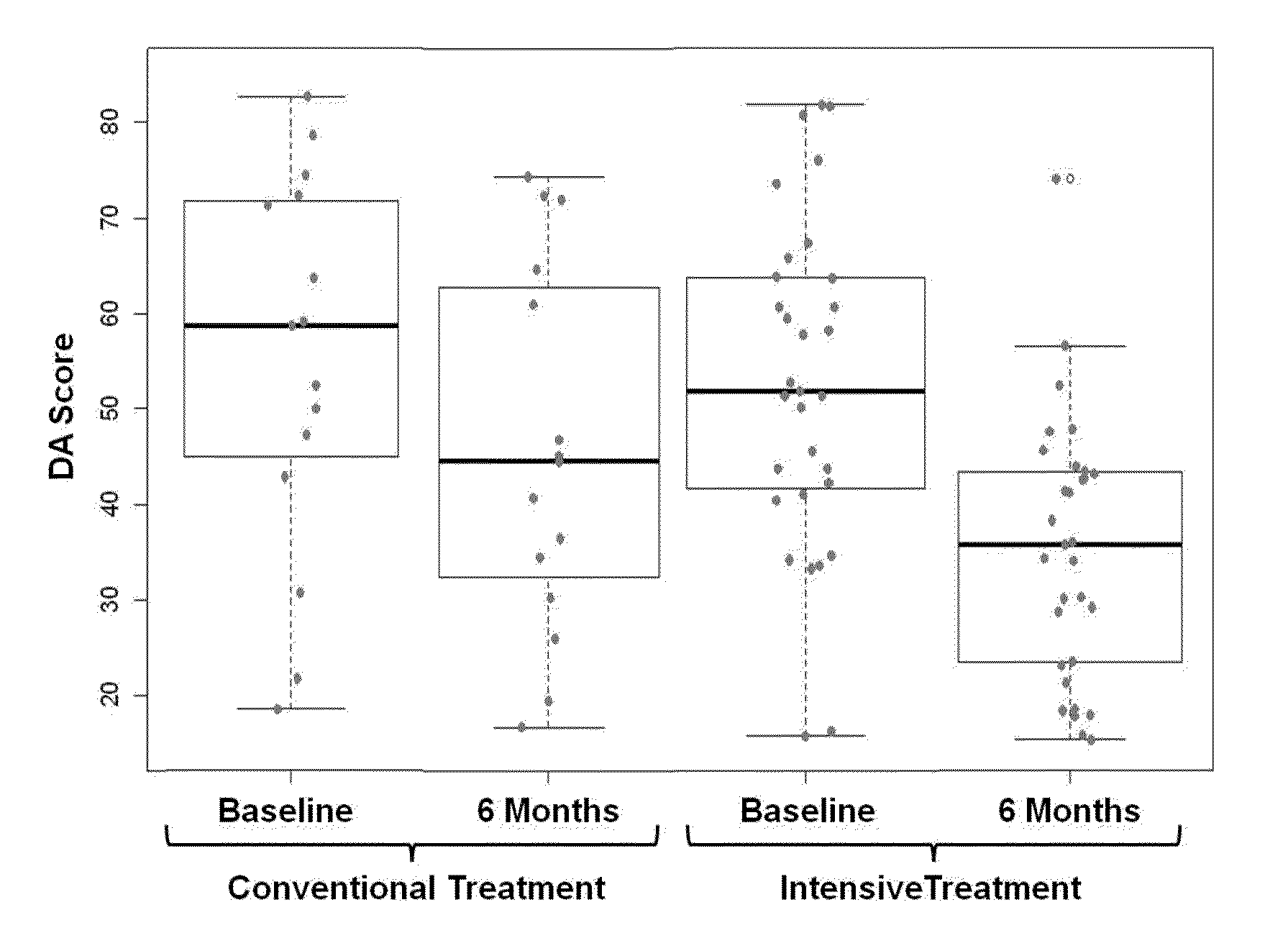 Biomarkers and methods for measuring and monitoring inflammatory disease activity
